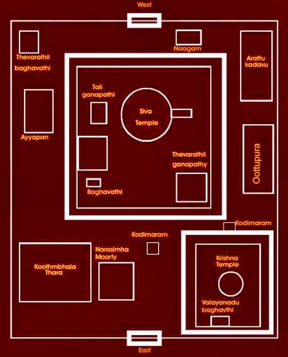 Temple Lay-Out; uasatish;